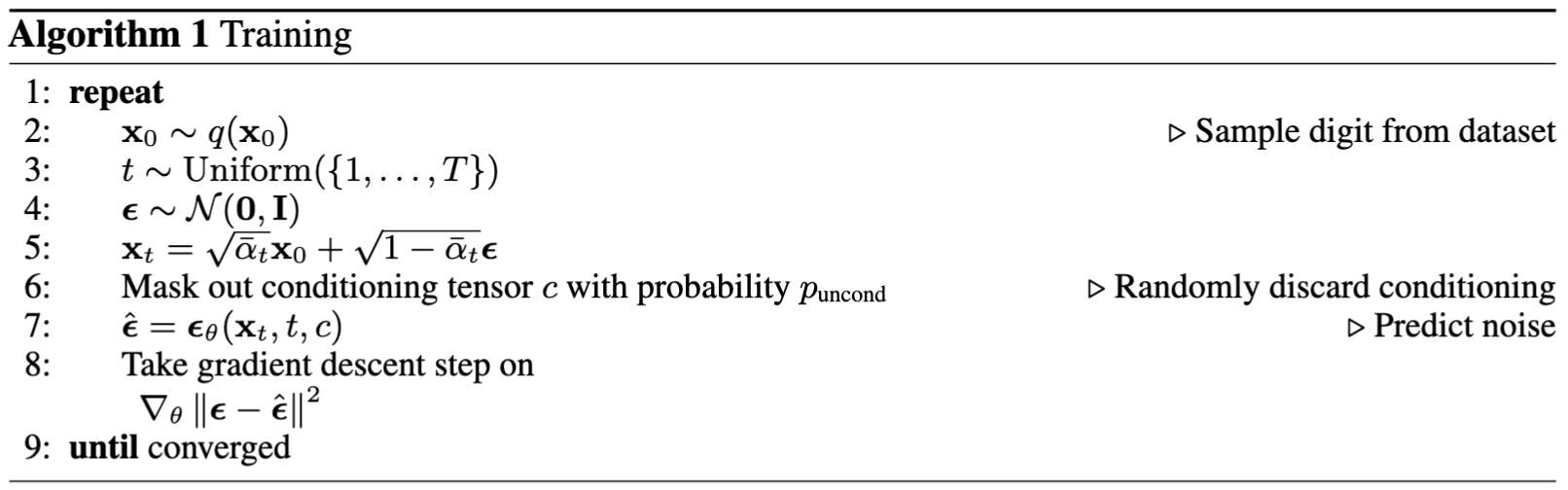 Algorithm Diagram