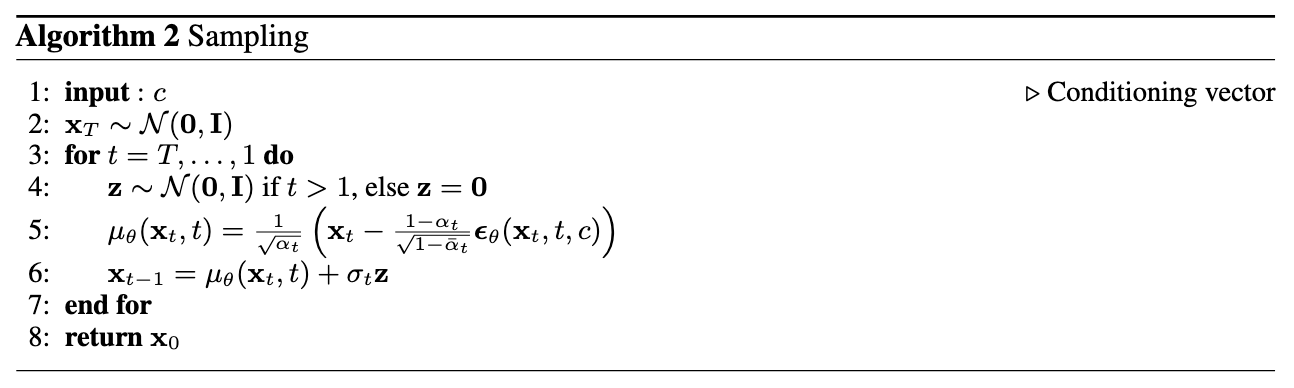 Algorithm Diagram