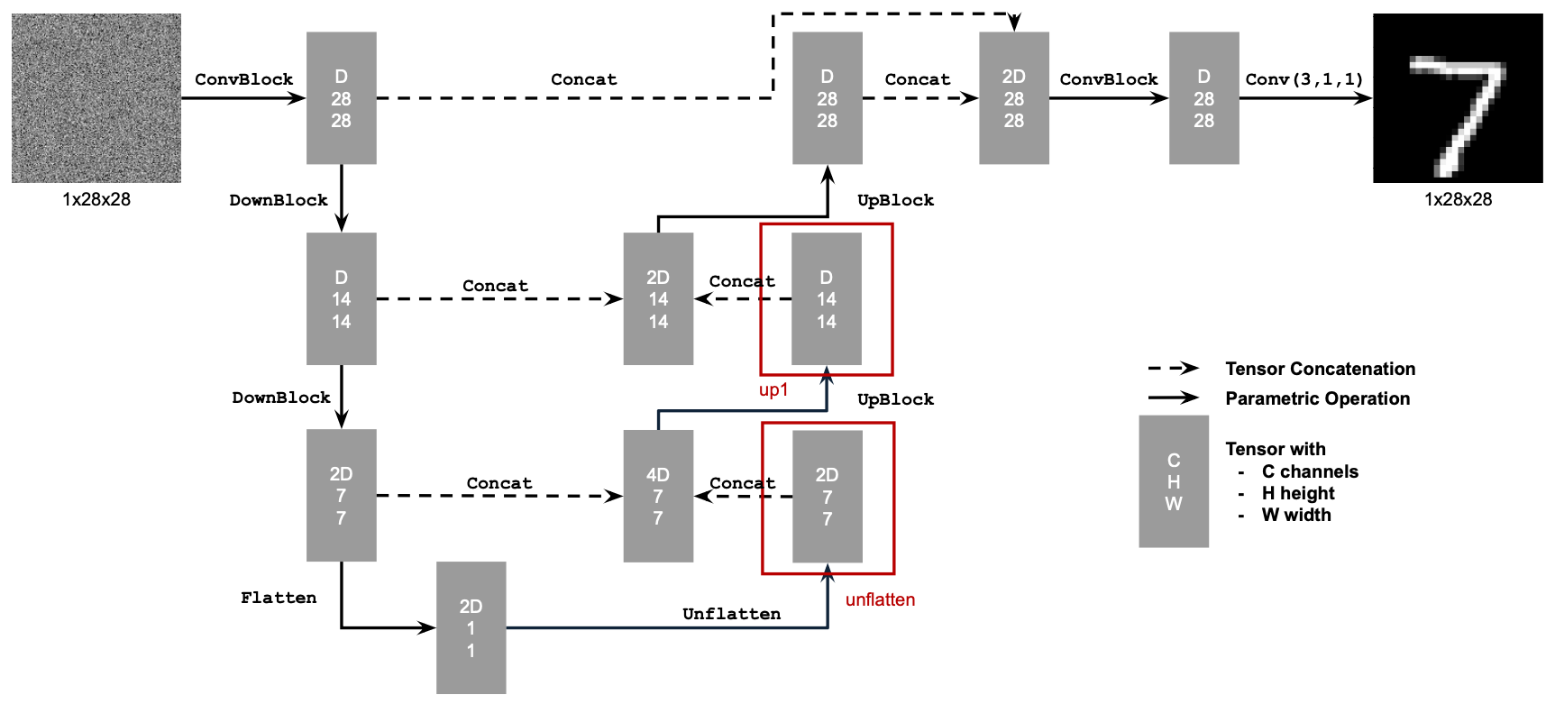 UNet Highlighted