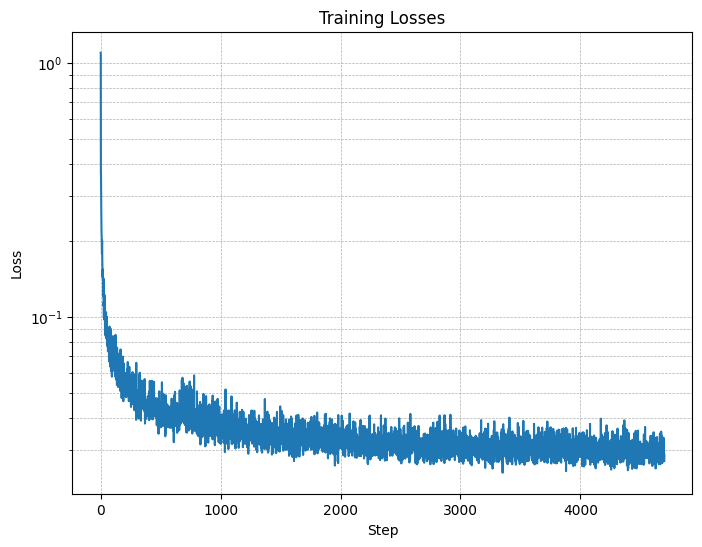 Training Loss Curve