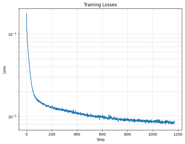 Training Loss Curve