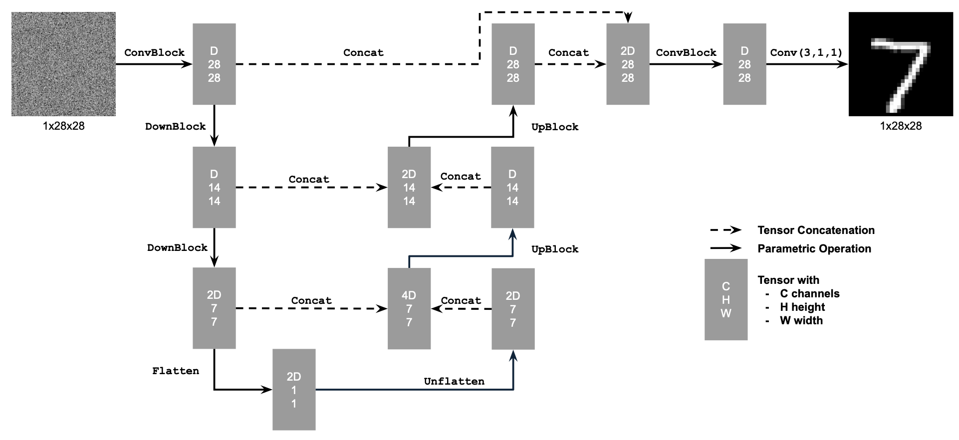 UNet Architecture