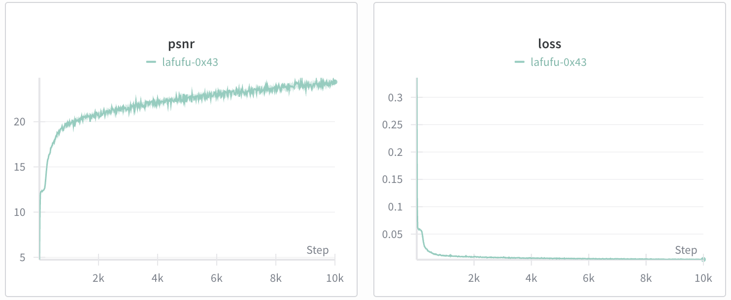 Labubu Training Loss Statistics
