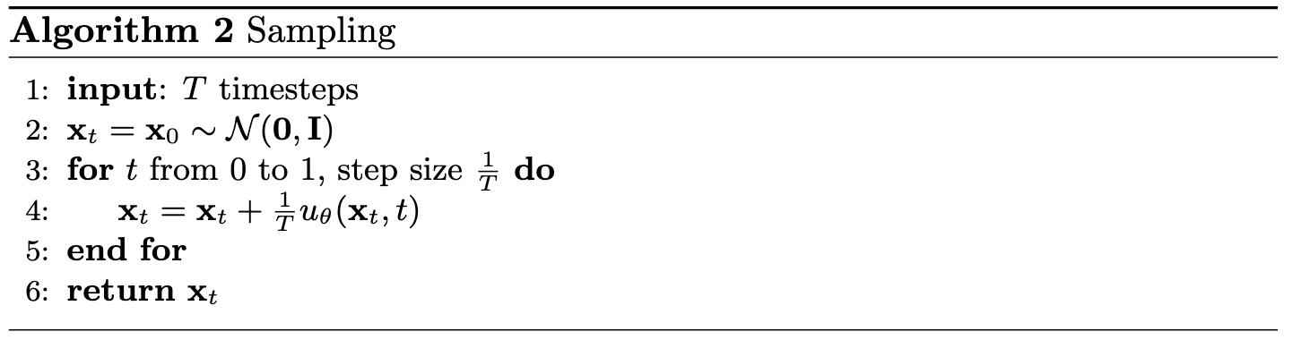 Algorithm Diagram