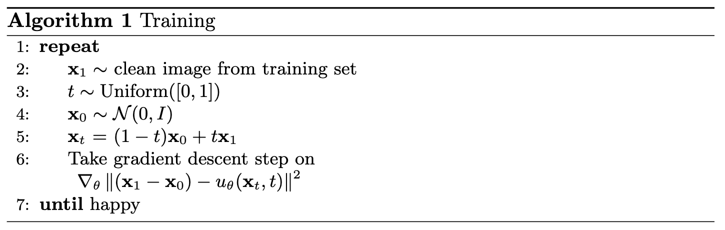 Algorithm Diagram