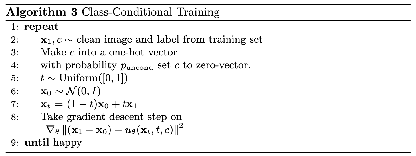 Algorithm Diagram