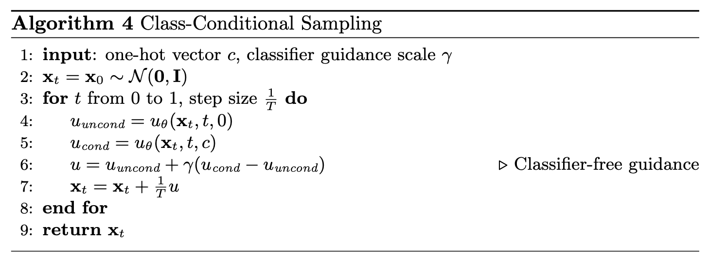 Algorithm Diagram